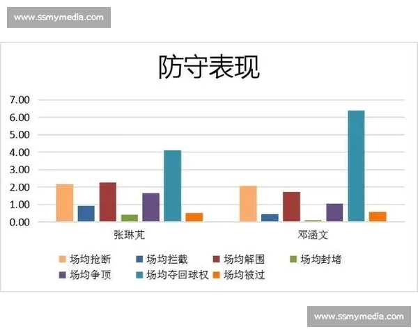 中超联赛技术统计深度分析与球队表现趋势研究